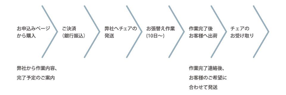 長年使用したＹチェア